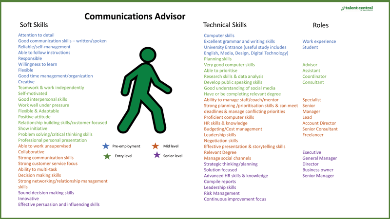 Communications_Marketing-Advisor-Pathway