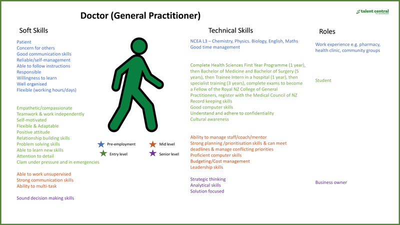 Doctor-GP-Pathway