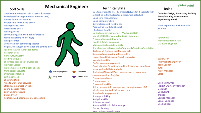 Mechanical-Engineer-Pathway