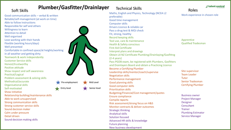 Plumber_Gasfitter_Drainlayer-Pathway