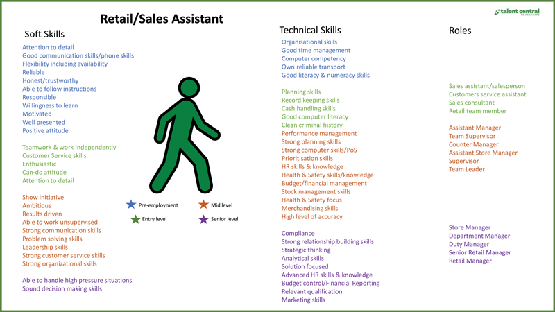 Retail-Pathways-1
