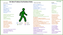 Horticulture-Pathways-(TC)
